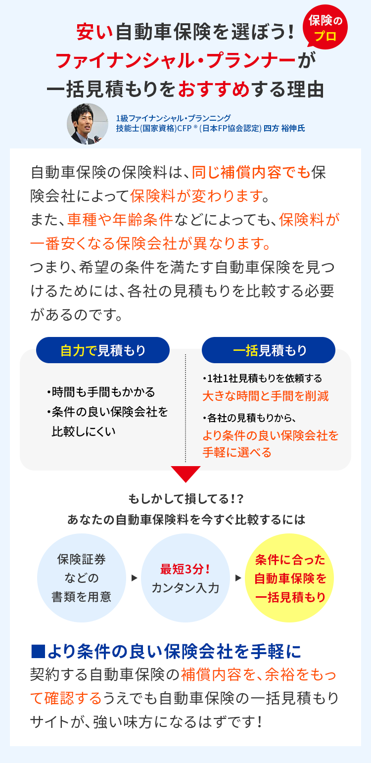 保険の
安い自動車保険を選ぼう! プロ
ファイナンシャル・プランナーが
一括見積もりをおすすめする理由
1級ファイナンシャル・プランニング
技能士(国家資格) CFP ® (日本FP協会認定) 四方 裕伸氏
自動車保険の保険料は、 同じ補償内容でも保
険会社によって保険料が変わります。
また、車種や年齢条件などによっても、保険料が
一番安くなる保険会社が異なります。
つまり、希望の条件を満たす自動車保険を見つ
けるためには、各社の見積もりを比較する必要
があるのです。
自力で見積もり
・時間も手間もかかる
・条件の良い保険会社を
比較しにくい
一括見積もり
・1社1社見積もりを依頼する
大きな時間と手間を削減
・各社の見積もりから、
より条件の良い保険会社を
手軽に選べる
もしかして損してる!?
あなたの自動車保険料を今すぐ比較するには
保険証券
条件に合った
最短3分 !
などの
自動車保険を
カンタン入力
書類を用意
一括見積もり
■より条件の良い保険会社を手軽に
契約する自動車保険の補償内容を、 余裕をもっ
て確認するうえでも自動車保険の一括見積もり
サイトが、強い味方になるはずです!