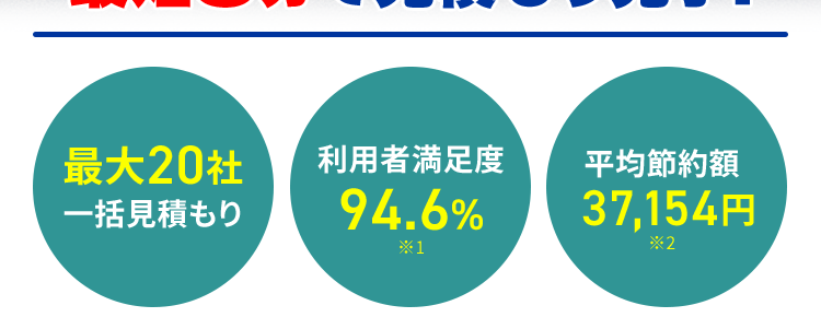 最短3分で最大20社見積もり完了!
保険の窓口
インズウェブ!
プロ推奨の頼れる
一括見積もりサービス
40代~50代の自動車保険
最短3分で見積もり完了!
最大20社
一括見積もり
利用者満足度
平均節約額
94.6%
*1
37,154円
*2