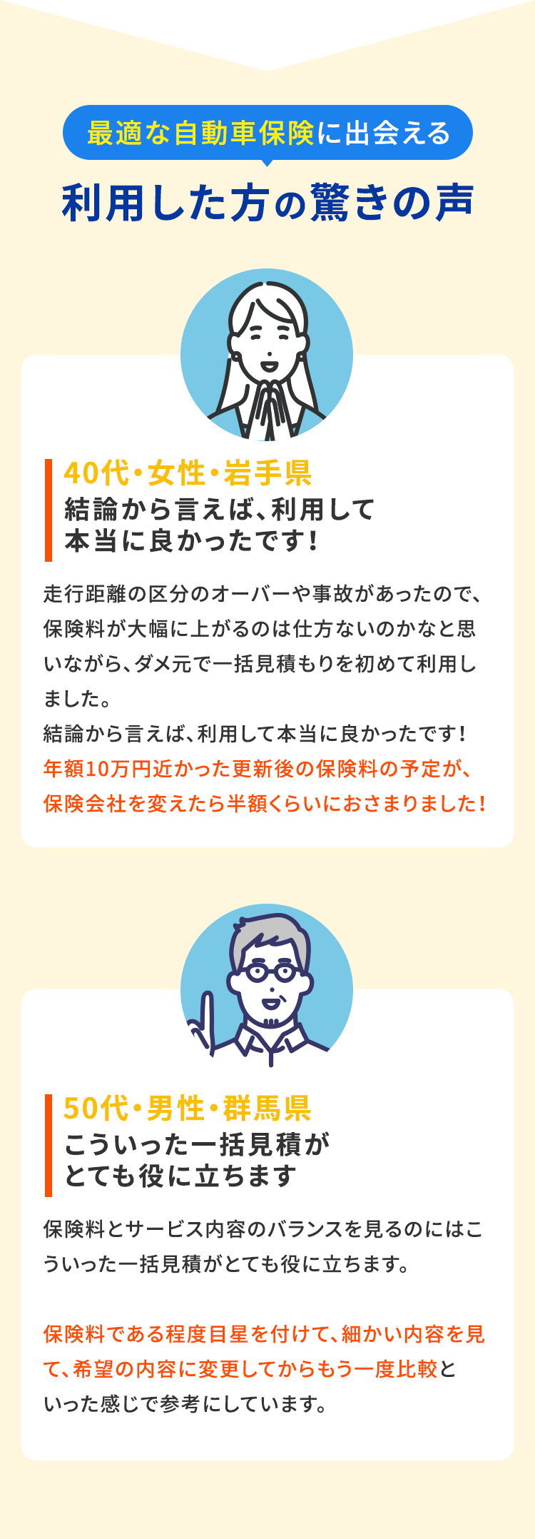 最適な自動車保険に出会える
利用した方の驚きの声
40代・女性・岩手県
結論から言えば、利用して
本当に良かったです!
走行距離の区分のオーバーや事故があったので、
保険料が大幅に上がるのは仕方ないのかなと思
いながら、ダメ元で一括見積もりを初めて利用し
ました。
結論から言えば、 利用して本当に良かったです!
年額10万円近かった更新後の保険料の予定が、
保険会社を変えたら半額くらいにおさまりました!
50代・男性・群馬県
こういった一括見積が
とても役に立ちます
保険料とサービス内容のバランスを見るのにはこ
ういった一括見積がとても役に立ちます。
保険料である程度目星を付けて、細かい内容を見
て、希望の内容に変更してからもう一度比較と
いった感じで参考にしています。