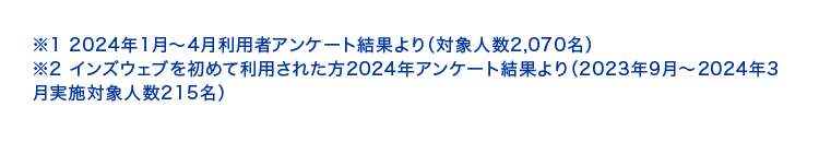 ※12024年1月~4月利用者アンケート結果より (対象人数2,070名)
※2 インズウェブを初めて利用された方2024年アンケート結果より (2023年9月~2024年3
月実施対象人数215名)