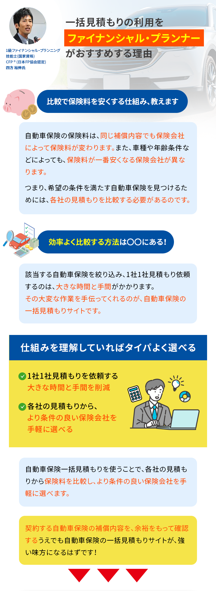 一括見積もりの利用を
ファイナンシャル・プランナー
1級ファイナンシャル・プランニングがおすすめする理由
技能士(国家資格)
CFP ® (日本FP協会認定)
四方 裕伸氏
比較で保険料を安くする仕組み、教えます
自動車保険の保険料は、 同じ補償内容でも保険会社
によって保険料が変わります。 また、 車種や年齢条件な
どによっても、保険料が一番安くなる保険会社が異な
ります。
つまり、希望の条件を満たす自動車保険を見つけるた
めには、各社の見積もりを比較する必要があるのです。
効率よく比較する方法は○○にある!
該当する自動車保険を絞り込み、1社1社見積もり依頼
するのは、大きな時間と手間がかかります。
その大変な作業を手伝ってくれるのが、 自動車保険の
一括見積もりサイトです。
仕組みを理解していればタイパよく選べる
1社1社見積もりを依頼する
大きな時間と手間を削減
各社の見積もりから、
より条件の良い保険会社を
手軽に選べる
自動車保険一括見積もりを使うことで、各社の見積も
りから保険料を比較し、 より条件の良い保険会社を手
軽に選べます。
契約する自動車保険の補償内容を、 余裕をもって確認
するうえでも自動車保険の一括見積もりサイトが、強
い味方になるはずです!