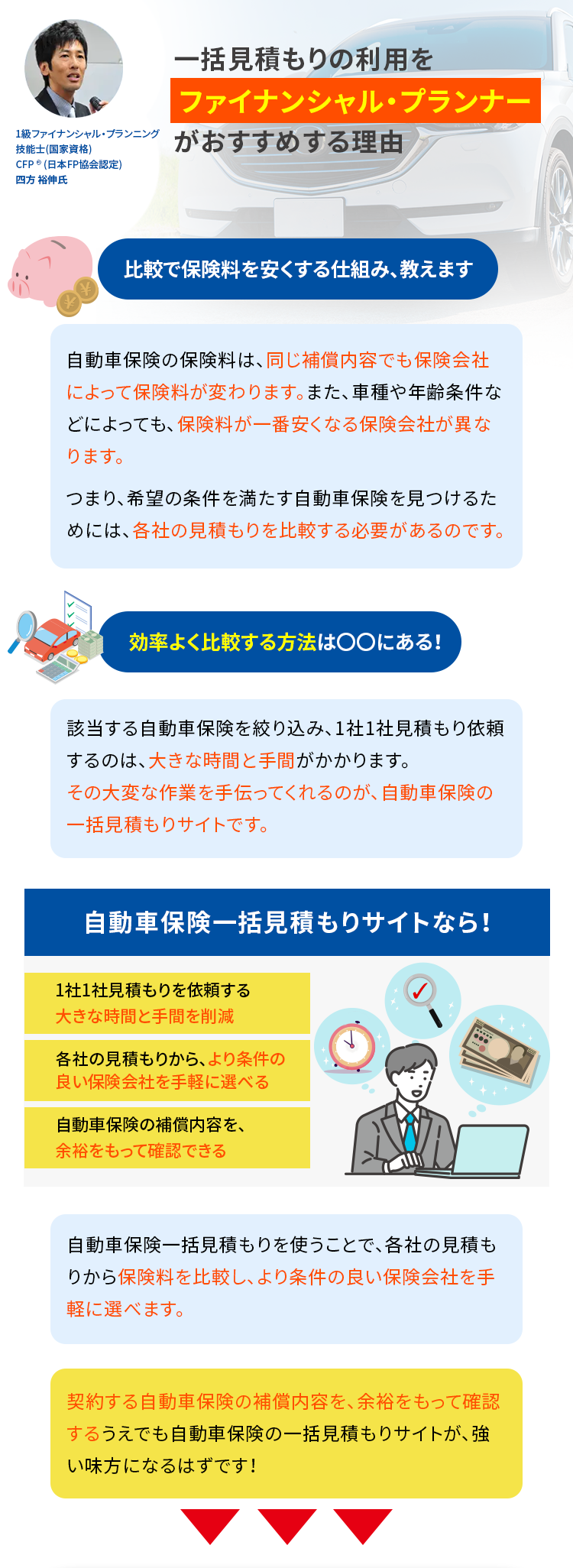 一括見積もりの利用を
ファイナンシャル・プランナー
1級ファイナンシャル・プランニングがおすすめする理由
技能士(国家資格)
CFP ® (日本FP協会認定)
四方 裕伸氏
比較で保険料を安くする仕組み、教えます
自動車保険の保険料は、 同じ補償内容でも保険会社
によって保険料が変わります。 また、 車種や年齢条件な
どによっても、保険料が一番安くなる保険会社が異な
ります。
つまり、希望の条件を満たす自動車保険を見つけるた
めには、各社の見積もりを比較する必要があるのです。
効率よく比較する方法は○○にある!
該当する自動車保険を絞り込み、1社1社見積もり依頼
するのは、大きな時間と手間がかかります。
その大変な作業を手伝ってくれるのが、 自動車保険の
一括見積もりサイトです。
自動車保険一括見積もりサイトなら!
1社1社見積もりを依頼する
大きな時間と手間を削減
各社の見積もりから、より条件の
良い保険会社を手軽に選べる
自動車保険の補償内容を、
余裕をもって確認できる
自動車保険一括見積もりを使うことで、各社の見積も
りから保険料を比較し、より条件の良い保険会社を手
軽に選べます。
契約する自動車保険の補償内容を、 余裕をもって確認
するうえでも自動車保険の一括見積もりサイトが、強
い味方になるはずです!