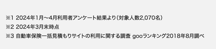 ※12024年1月~4月利用者アンケート結果より (対象人数 2,070名)
※22024年3月末時点
※3 自動車保険一括見積もりサイトの利用に関する調査 gooランキング2018年8月調べ