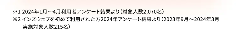 ※12024年1月~4月利用者アンケート結果より (対象人数2,070名)
※2 インズウェブを初めて利用された方2024年アンケート結果より (2023年9月~2024年3月
実施対象人数215名)