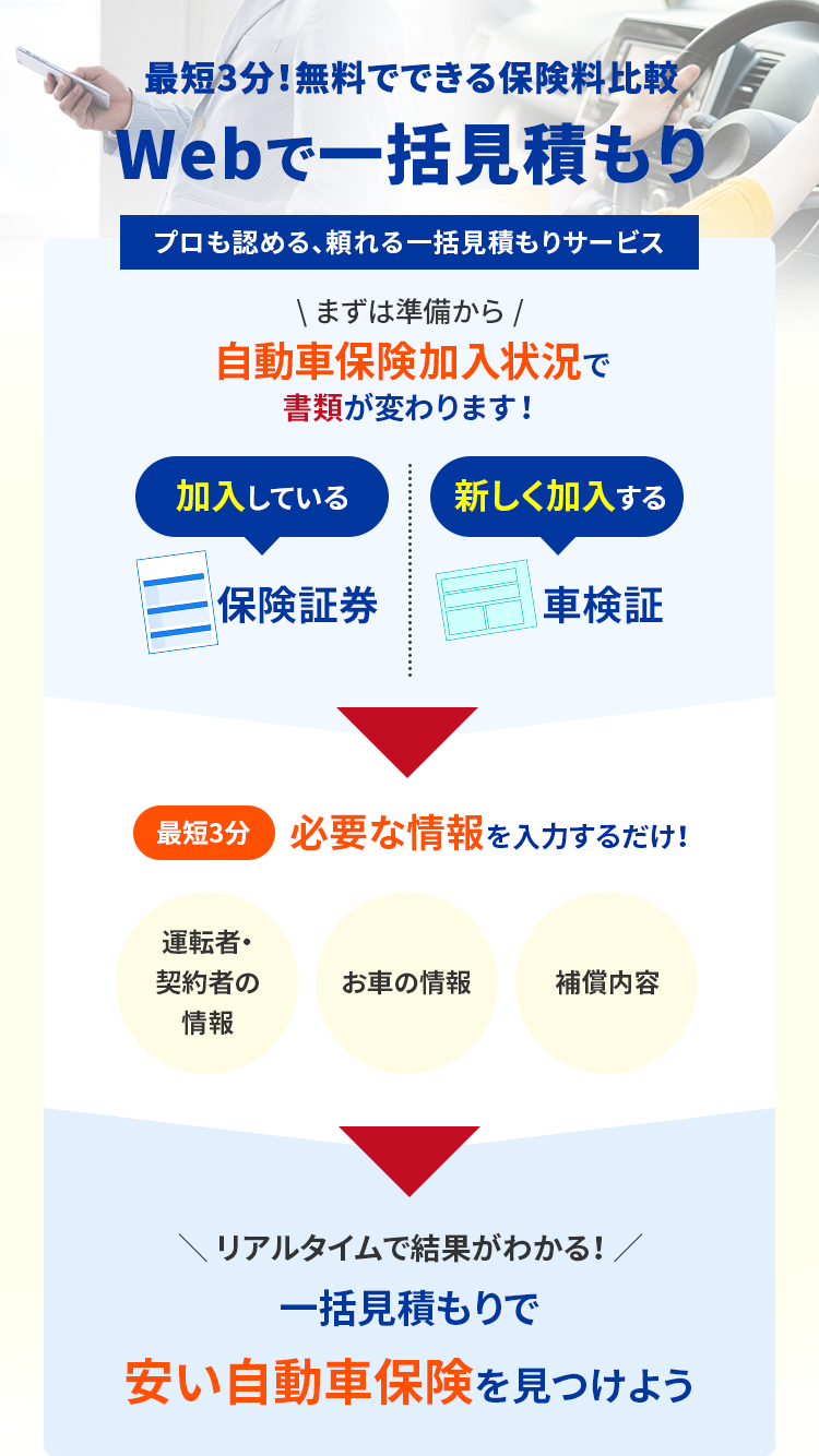 最短3分!無料でできる保険料比較
Webで一括見積もり
プロも認める、頼れる一括見積もりサービス
まずは準備から /
自動車保険加入状況で
書類が変わります!
加入している
新しく加入する
保険証券
車検証
最短3分 必要な情報を入力するだけ!
運転者・
契約者の
お車の情報
補償内容
情報
リアルタイムで結果がわかる!
一括見積もりで
安い自動車保険を見つけよう