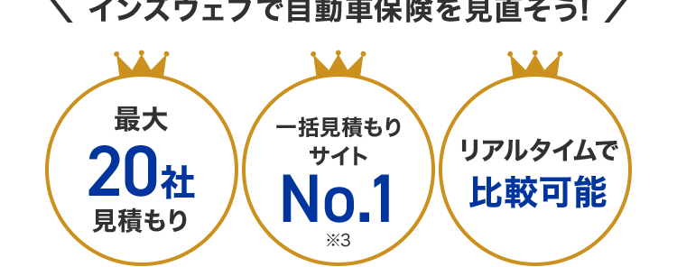 最短3分で最大20社見積もり完了!
保険の窓口
インズウェブ!
無料で今より安い保険を
リアルタイム
比較で即決
平均節約額
37,154 円
利用者満足度
94.6%
\ インズウェブで自動車保険を見直そう! /
最大
一括見積もり
20 社
サイト
リアルタイムで
No.1
比較可能
見積もり
*3
利用
1 1,100 万人突破
者数
X4
※1 インズウェブを初めて利用された方2024年アンケート結果より (2023年9月~2024年
3月実施対象人数215名)
※22024年1月~4月利用者アンケート結果より (対象人数2,070名)
※3 自動車保険一括見積もりサイトの利用に関する調査 gooランキング2018年8月調べ
※42024年3月末時点