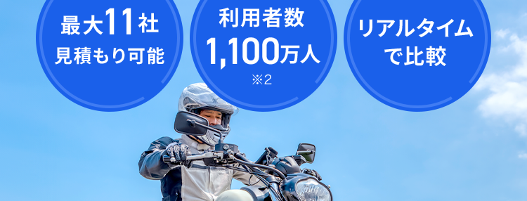 バイク保険一括見積もりで平均24,793円お得に※1
保険の窓口
インズウェブ!
バイク保険11社を
3分で比較!
最大11社
利用者数
リアルタイム
見積もり可能
1,100万人
で比較
*2
バイク保険はすべてを守る
“ライダーの必須装備”
※1 調査対象者: 主に代理店型バイク保険の見積もり者でインズウェブを初めて利用された方アン
ケート結果より(回答者:169人、 対象期間: 2020年2月- 2023年5月)
※22024年3月末時点