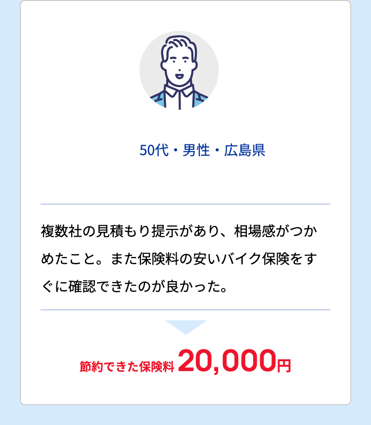 person
50代・男性・広島県

複数社の見積もり提示があり、相場感がつかめたこと。また保険料の安いバイク保険をすぐに確認できたのが良かった。

節約できた保険料
20,000円