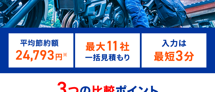 \ライダー必見!/
バイク保険は
比較して安くなる
平均節約額
最大11社
入力は
24,793円※
一括見積もり
最短3分
3つの比較ポイント
インター
リスク細分 付加保険料
ネット割引
※ 調査対象者: 主に代理店型バイク保険の見積もり者でインズウェブを初めて利用された方
アンケート結果より (回答者: 169人、 対象期間: 2020年2月 2023年5月)