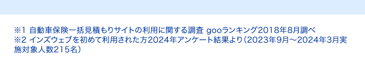 ※1 自動車保険一括見積もりサイトの利用に関する調査 gooランキング2018年8月調べ
※2 インズウェブを初めて利用された方 2024年アンケート結果より (2023年9月~2024年3月実
施対象人数215名)