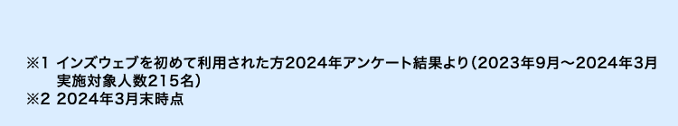 ※1 インズウェブを初めて利用された方2024年アンケート結果より (2023年9月~2024年3月
実施対象人数215名)
※2 2024年3月末時点
