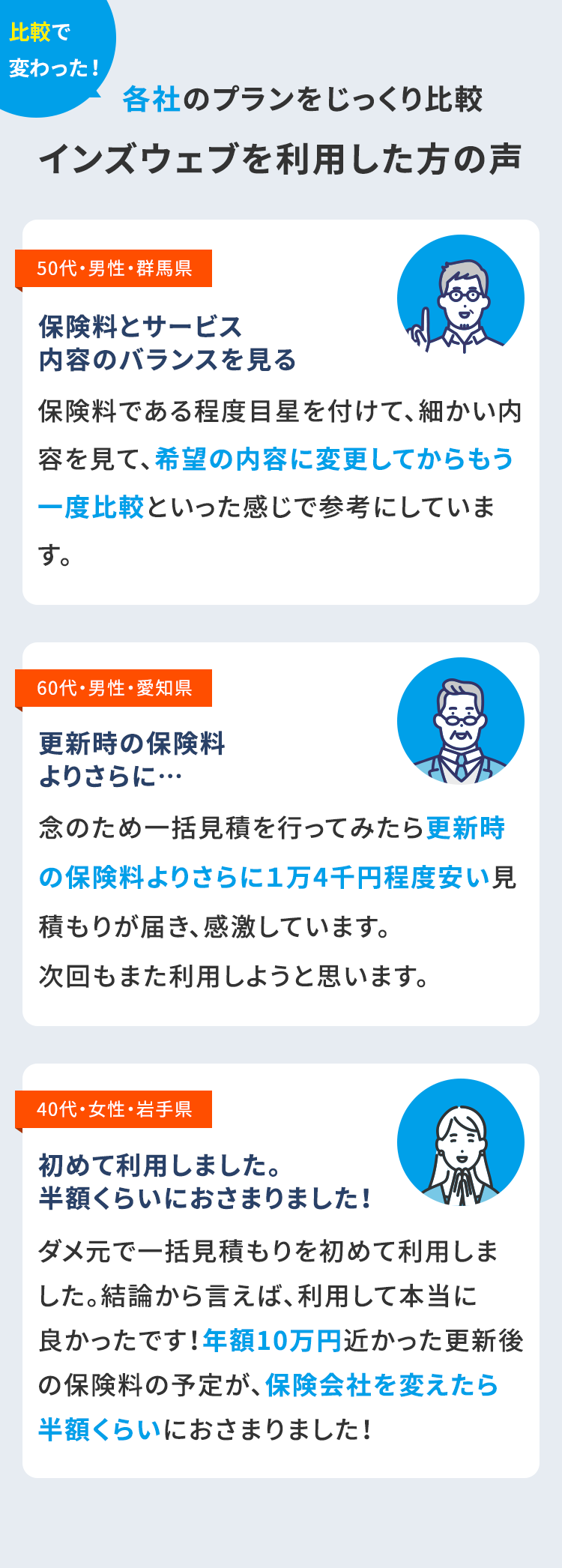 比較で
変わった!
各社のプランをじっくり比較
インズウェブを利用した方の声
50代・男性・群馬県
保険料とサービス
内容のバランスを見る
保険料である程度目星を付けて、細かい内
容を見て、希望の内容に変更してからもう
一度比較といった感じで参考にしていま
す。
60代・男性・愛知県
更新時の保険料
よりさらに･･･
念のため一括見積を行ってみたら更新時
の保険料よりさらに1万4千円程度安い見
積もりが届き、感激しています。
次回もまた利用しようと思います。
40代・女性・岩手県
初めて利用しました。
半額くらいにおさまりました!
ダメ元で一括見積もりを初めて利用しま
した。 結論から言えば、 利用して本当に
良かったです! 年額10万円近かった更新後
の保険料の予定が、 保険会社を変えたら
半額くらいにおさまりました!