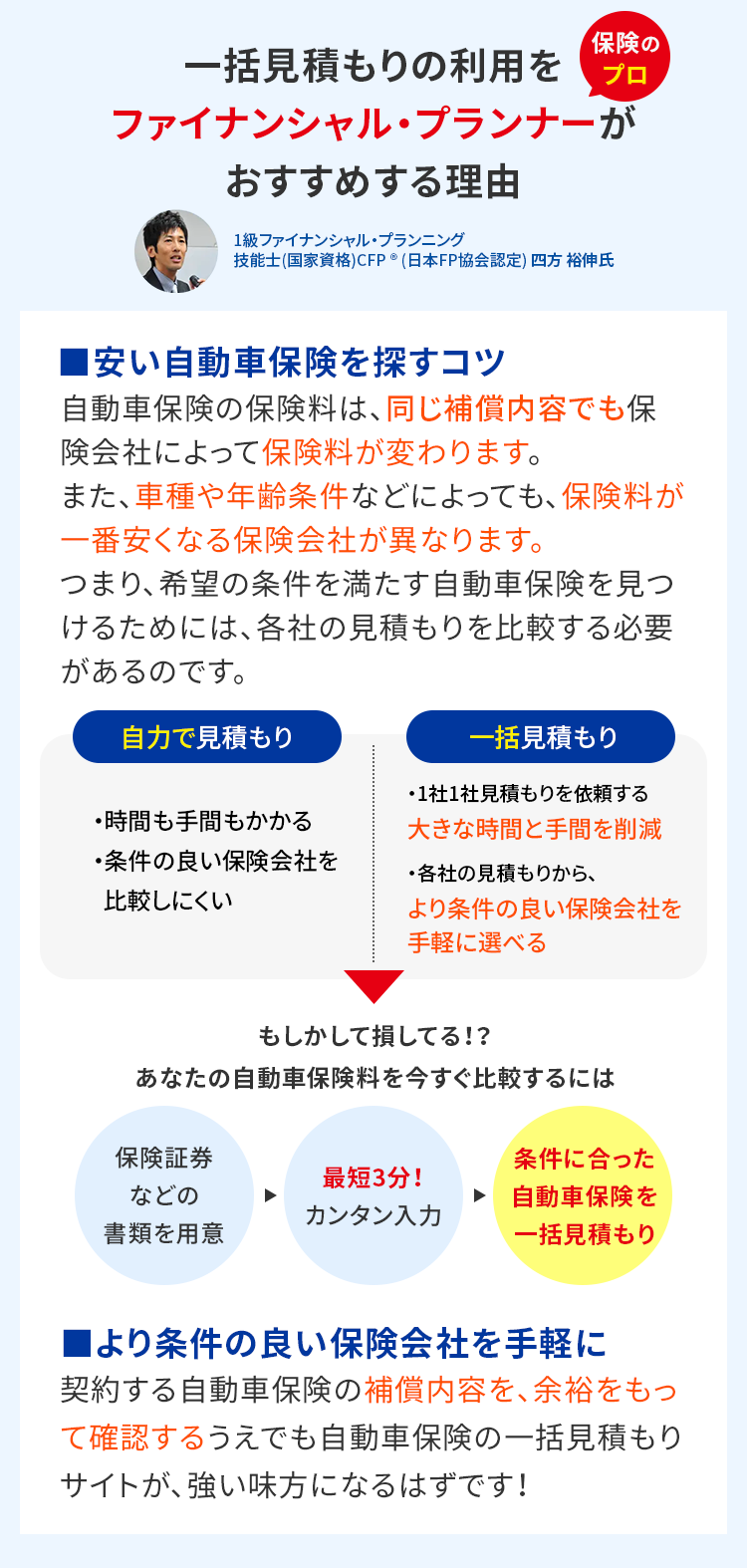 一括見積もりの利用を
保険の
プロ
ファイナンシャル・プランナーが
おすすめする理由
1級ファイナンシャル・プランニング
技能士(国家資格) CFP ® (日本FP協会認定) 四方 裕伸氏
■安い自動車保険を探すコツ
自動車保険の保険料は、 同じ補償内容でも保
険会社によって保険料が変わります。
また、車種や年齢条件などによっても、保険料が
一番安くなる保険会社が異なります。
つまり、希望の条件を満たす自動車保険を見つ
けるためには、各社の見積もりを比較する必要
があるのです。
自力で見積もり
・時間も手間もかかる
・条件の良い保険会社を
比較しにくい
一括見積もり
・1社1社見積もりを依頼する
大きな時間と手間を削減
・各社の見積もりから、
より条件の良い保険会社を
手軽に選べる
もしかして損してる!?
あなたの自動車保険料を今すぐ比較するには
保険証券
条件に合った
最短3分 !
などの
自動車保険を
カンタン入力
書類を用意
一括見積もり
■より条件の良い保険会社を手軽に
契約する自動車保険の補償内容を、 余裕をもっ
て確認するうえでも自動車保険の一括見積もり
サイトが、強い味方になるはずです!