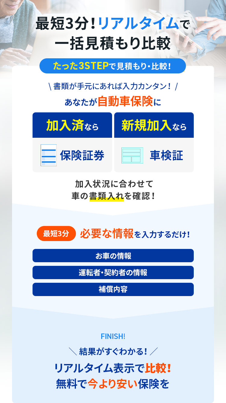 最短3分! リアルタイムで
一括見積もり比較
たった3STEPで見積もり・比較!
| 書類が手元にあれば入力カンタン! /
あなたが自動車保険に
加入済なら
新規加入なら
保険証券
車検証
加入状況に合わせて
車の書類入れを確認!
最短3分 必要な情報を入力するだけ!
お車の情報
運転者・契約者の情報
補償内容
FINISH!
、 結果がすぐわかる!
リアルタイム表示で比較!
無料で今より安い保険を